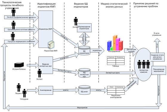 Контур управления качеством медицинской помощи