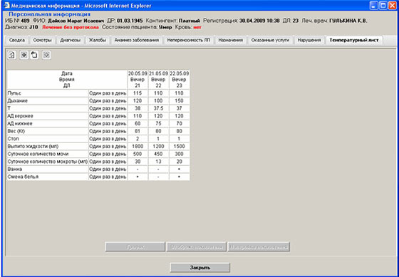 Медицинская информация: температурный лист