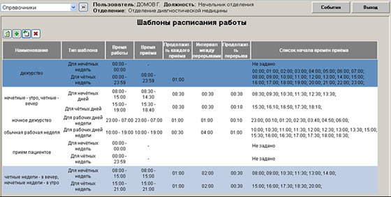 планирование работы персонала